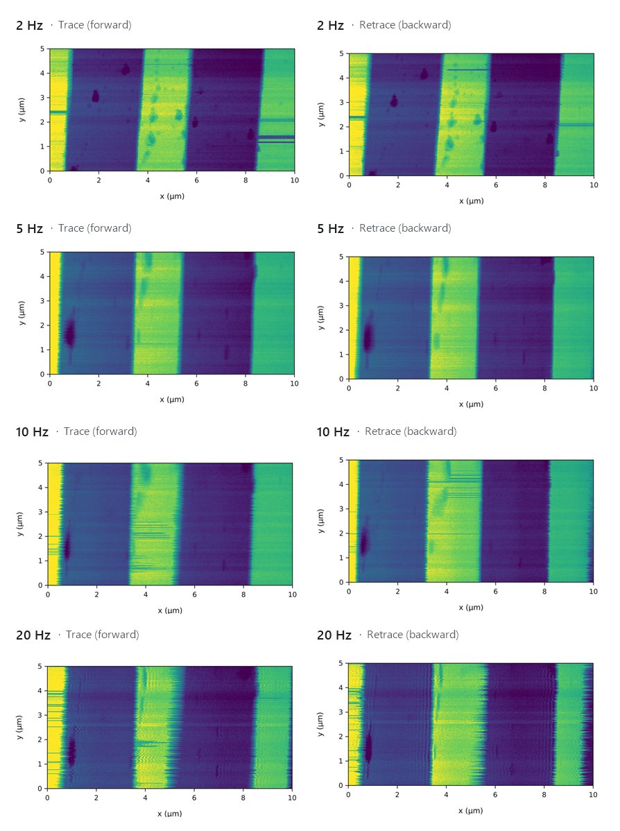 Eight topography images of a 100 nm step standard: trace and retrace at 2, 5, 10 and 20 hertz. The stripes remain sharp at 2 and 5 hertz and the edges become irregular at 20 hertz.