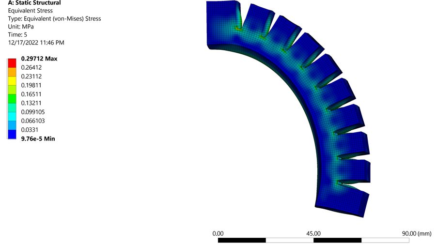 ANSYS equivalent-stress contour plot showing where stress concentrates in the actuator walls, with its legend and scale bar.