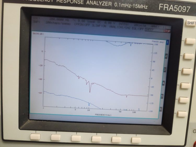 Measured open-loop frequency response of the actuator: magnitude falling with frequency and the corresponding phase.