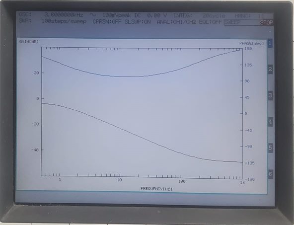 Bode plot for the lag compensator: measured magnitude and phase overlaid on the predicted response.
