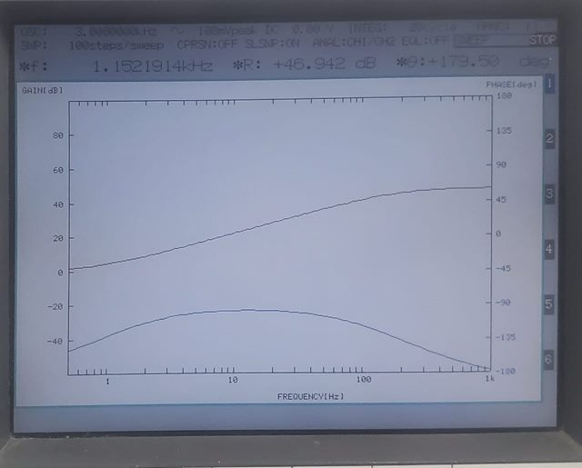 Bode plot for the lead compensator: measured magnitude and phase overlaid on the predicted response.